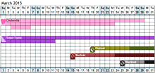 Fame Astrology Calendar
