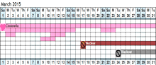 Love Astrology Calendar