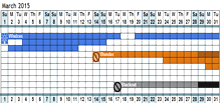 Decision Astrology Calendar