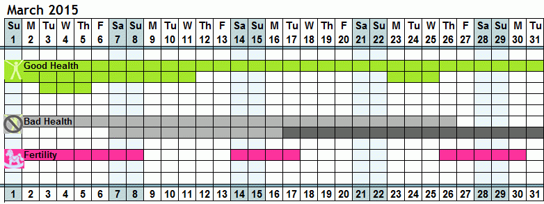 Fertility Astrology Calendar