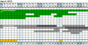 Investment Astrology Calendar