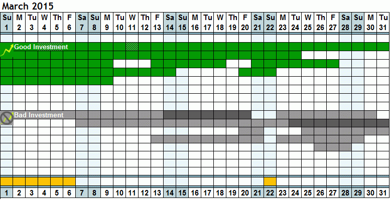 Investment Astrology Calendar