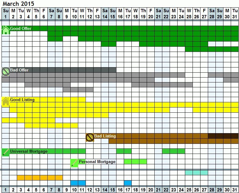 Real Estate Astrology Calendar