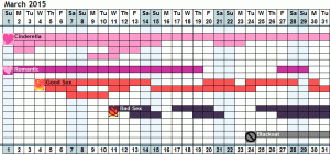 Romance Sex Astrology Calendar