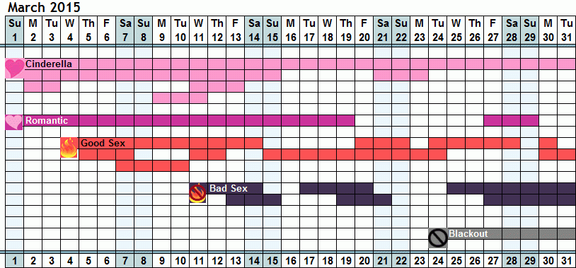 Astrology Romance Sex Calendar