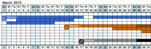 Thinking Decision Astrology Calendar