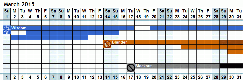 Thinking Decision Astrology Calendar