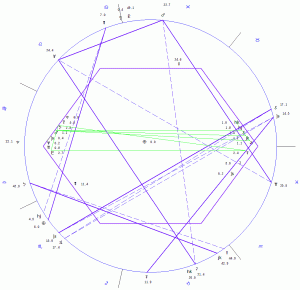 Magi Astrology Zodiac7 Chart