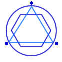 Astrology Grand Trine