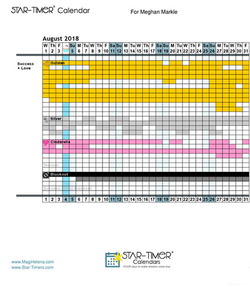 Sample Instant Personal Success + Love Calendar