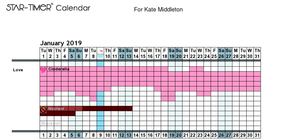 Love Astrology Calendar - Kate Middleton