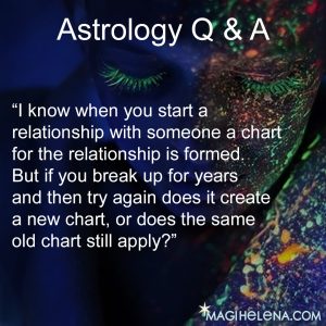 Love Astrology