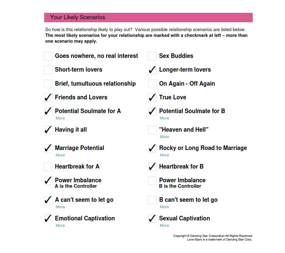 Instant Complete Relationship Report - Image 2