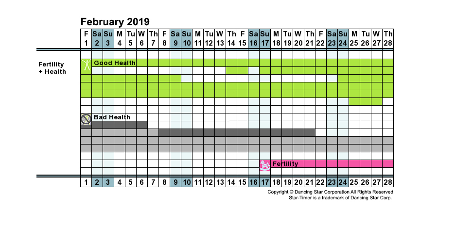 Instant Personal Fertility & Health Calendar