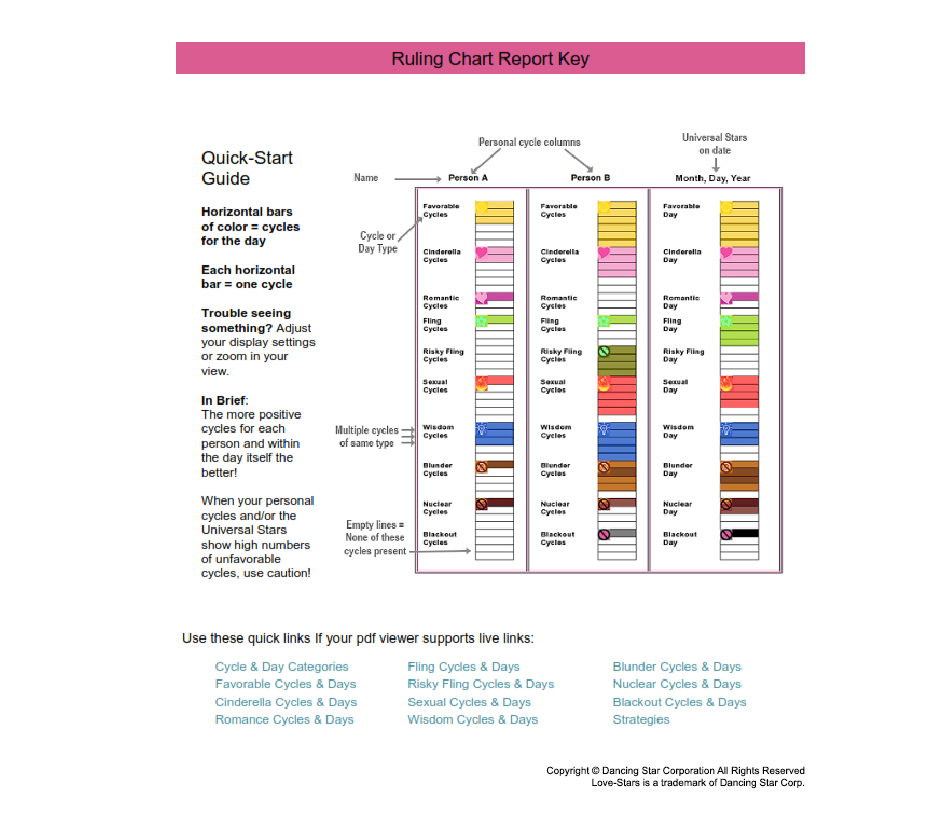 Instant Ruling Chart Report - Image 2