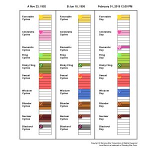 Instant Ruling Chart Report