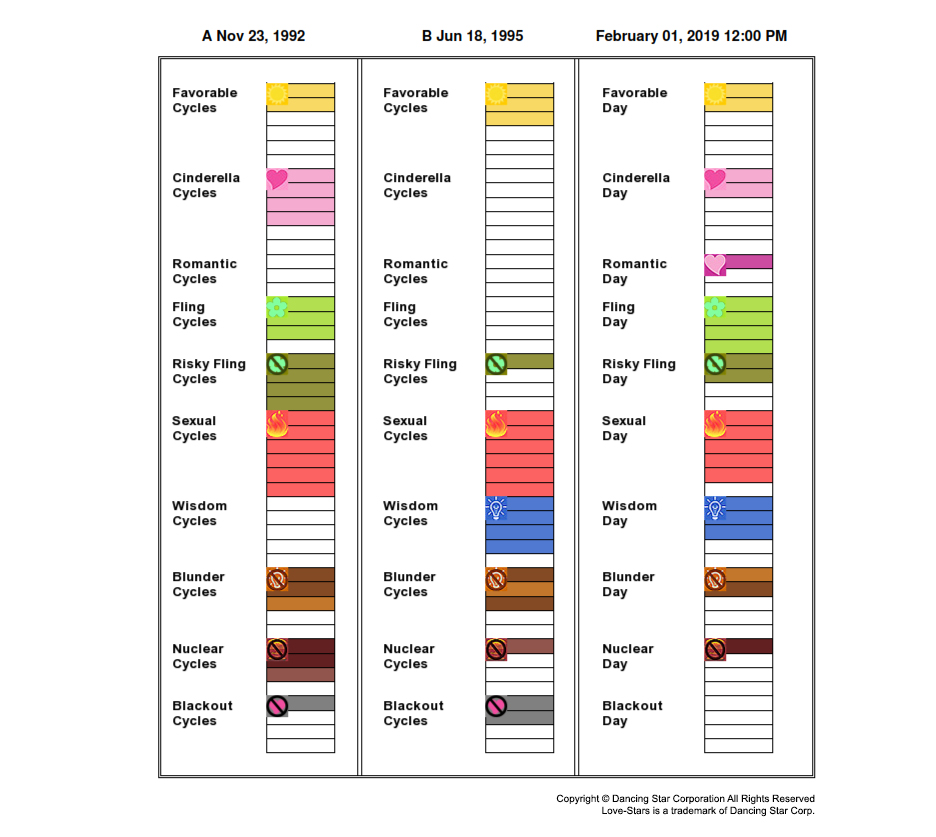 Instant Ruling Chart Report