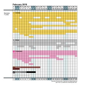 Instant Personal Success + Love Calendar