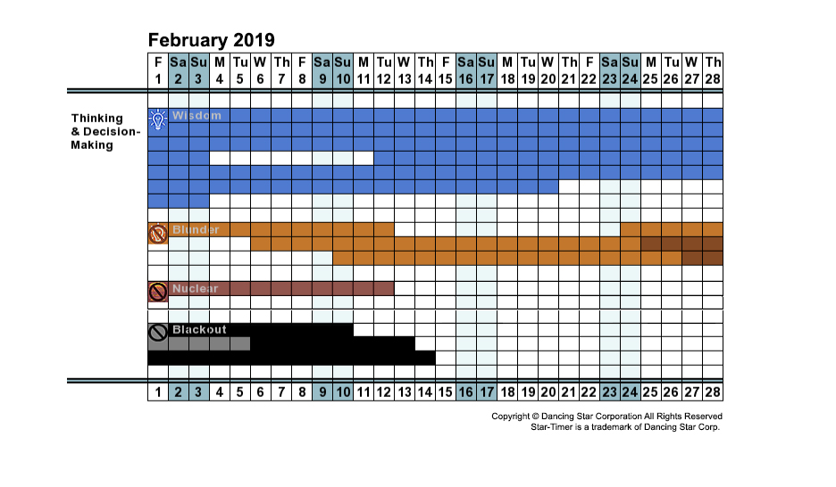 Instant Personal Thinking & Big Decisions Calendar